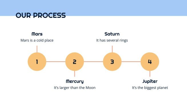 Business plan simple Modèles de présentation