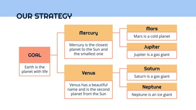 Business plan simple Modèles de présentation