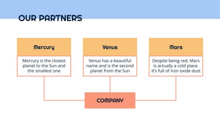 Business plan simple Modèles de présentation