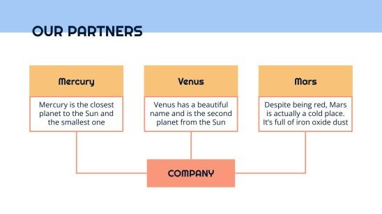 Business plan simple Modèles de présentation