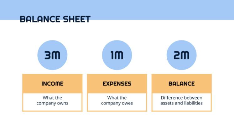 Business plan simple Modèles de présentation
