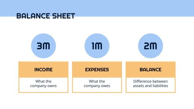 Business plan simple Modèles de présentation