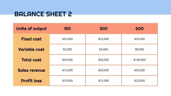 Business plan simple Modèles de présentation