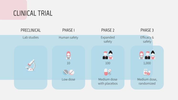 Pregnancy Breakthrough presentation template 