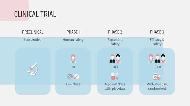 Pregnancy Breakthrough presentation template 