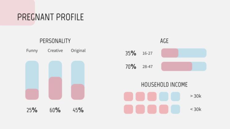 Pregnancy Breakthrough presentation template 