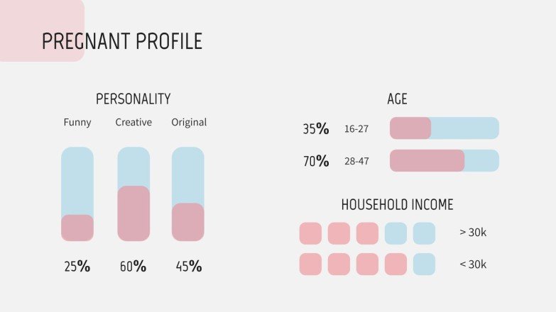 Pregnancy Breakthrough presentation template 