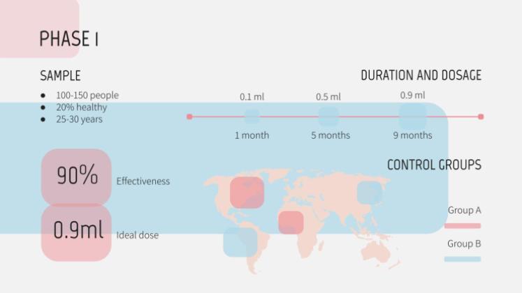 Pregnancy Breakthrough presentation template 