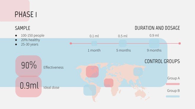 Pregnancy Breakthrough presentation template 