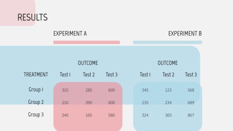 Pregnancy Breakthrough presentation template 