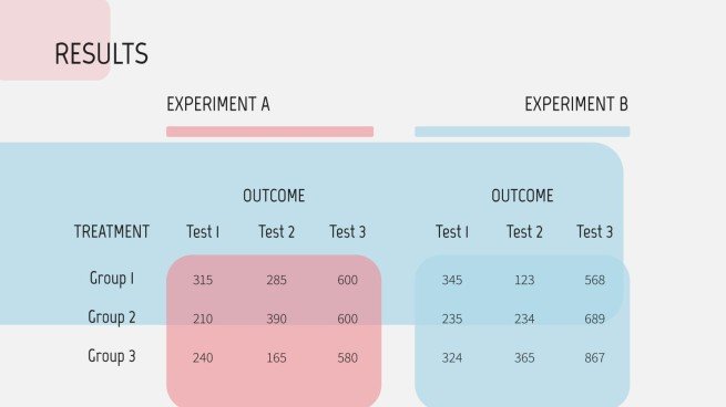 Pregnancy Breakthrough presentation template 