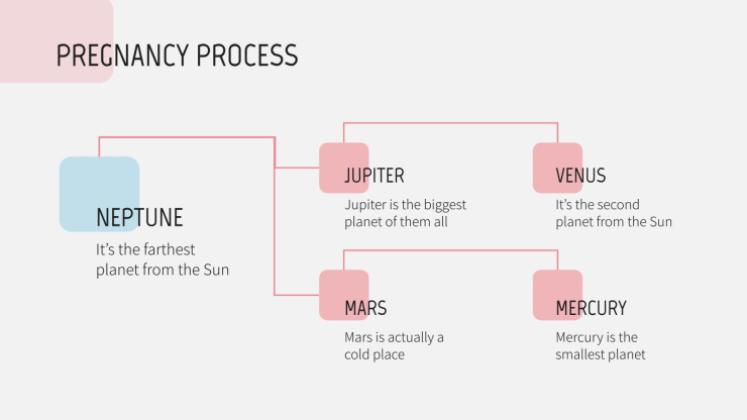Pregnancy Breakthrough presentation template 