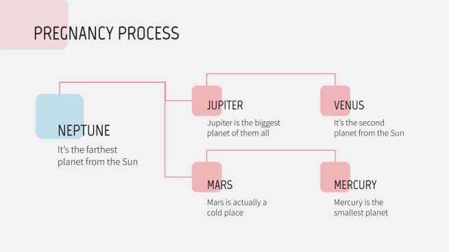 Pregnancy Breakthrough presentation template 