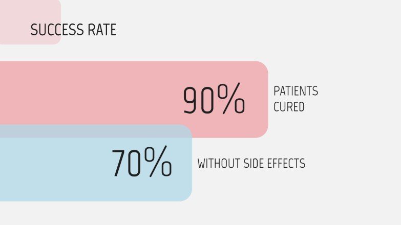 Pregnancy Breakthrough presentation template 
