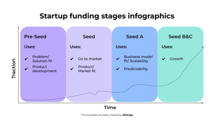 스타트업 자금 조달 단계 인포그래픽 프레젠테이션 템플릿