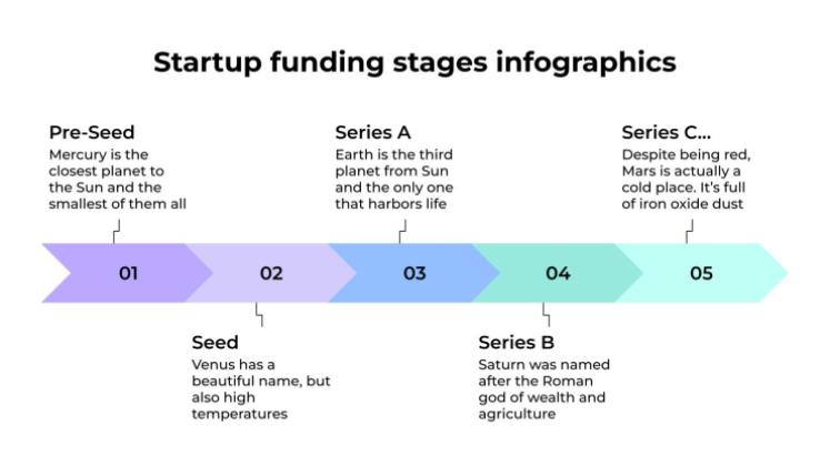 스타트업 자금 조달 단계 인포그래픽 프레젠테이션 템플릿