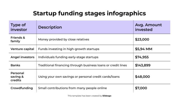 스타트업 자금 조달 단계 인포그래픽 프레젠테이션 템플릿