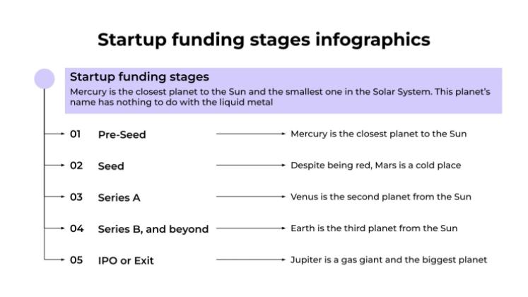 스타트업 자금 조달 단계 인포그래픽 프레젠테이션 템플릿