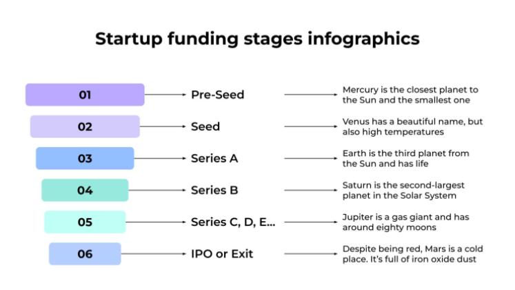 스타트업 자금 조달 단계 인포그래픽 프레젠테이션 템플릿