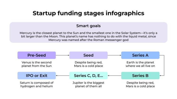 스타트업 자금 조달 단계 인포그래픽 프레젠테이션 템플릿