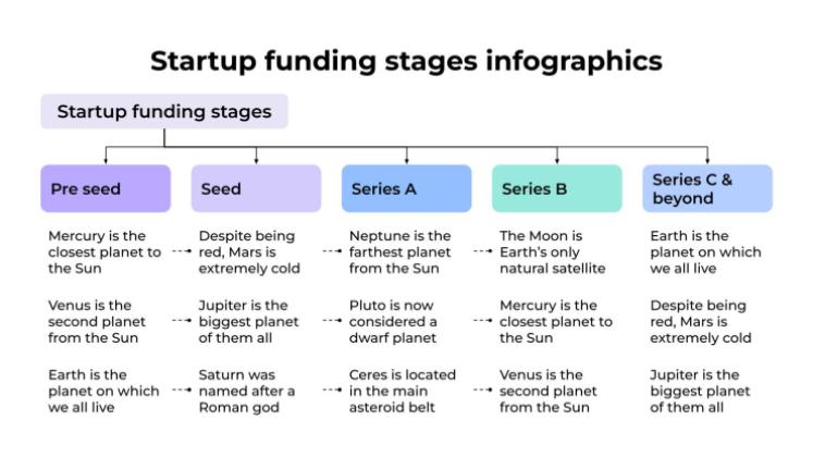 스타트업 자금 조달 단계 인포그래픽 프레젠테이션 템플릿