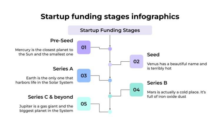 스타트업 자금 조달 단계 인포그래픽 프레젠테이션 템플릿