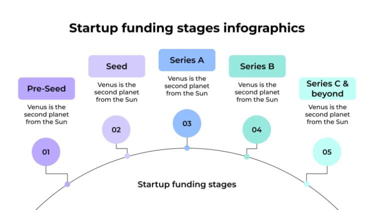 스타트업 자금 조달 단계 인포그래픽 프레젠테이션 템플릿