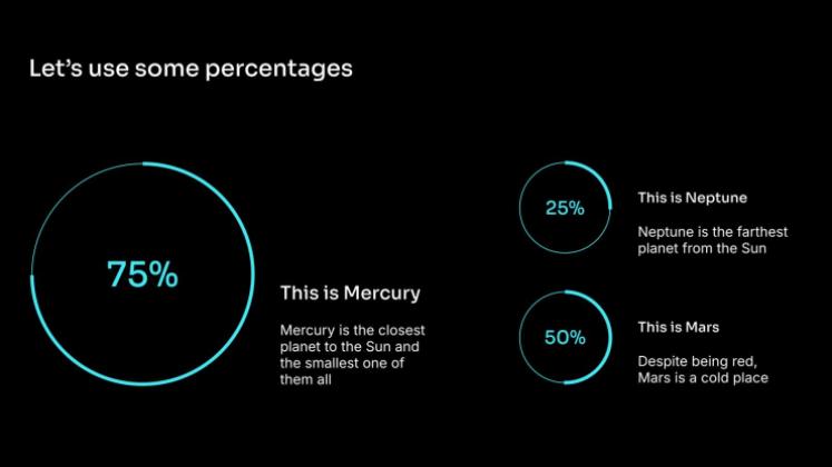 Confidentialité des données Modèles de présentation