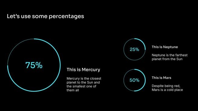 Confidentialité des données Modèles de présentation