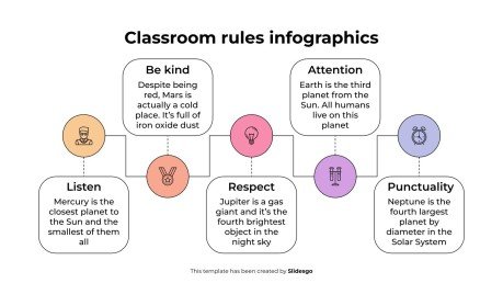 Plantilla de presentación Infografía de las reglas del aula