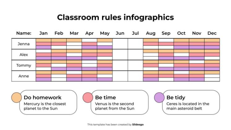 Plantilla de presentación Infografía de las reglas del aula