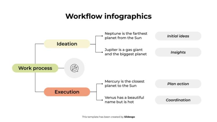 워크플로 인포그래픽 프레젠테이션 템플릿