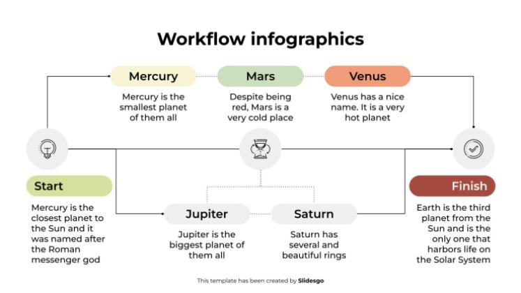 워크플로 인포그래픽 프레젠테이션 템플릿