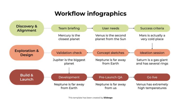 워크플로 인포그래픽 프레젠테이션 템플릿