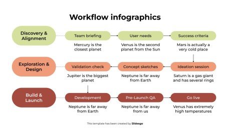 워크플로 인포그래픽 프레젠테이션 템플릿