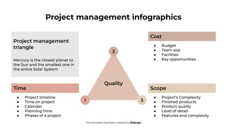 Infographies de gestion de projet Modèles de présentation