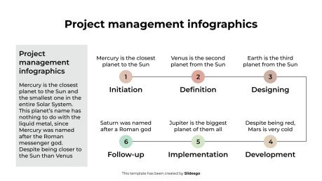 Infographies de gestion de projet Modèles de présentation