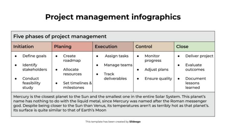 Infographies de gestion de projet Modèles de présentation