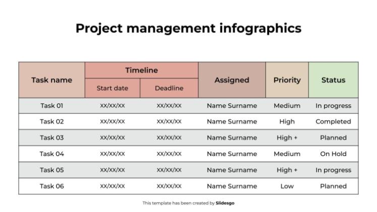 Infographies de gestion de projet Modèles de présentation