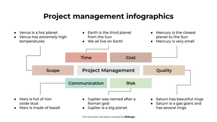 Infographies de gestion de projet Modèles de présentation