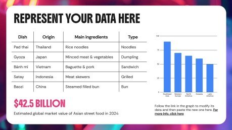 Asiatisches Streetfood Präsentationsvorlage