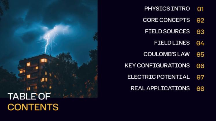 Electric Fields in Physics presentation template 