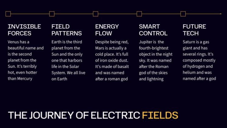 Electric Fields in Physics presentation template 