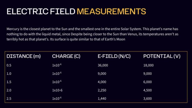 Electric Fields in Physics presentation template 