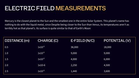 Electric Fields in Physics presentation template 