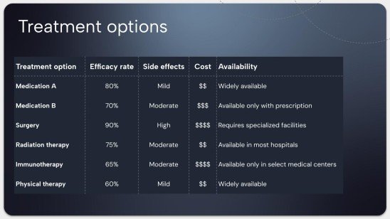 의학 유전학의 발전 프레젠테이션 템플릿