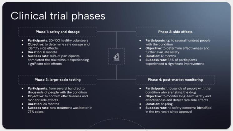 의학 유전학의 발전 프레젠테이션 템플릿