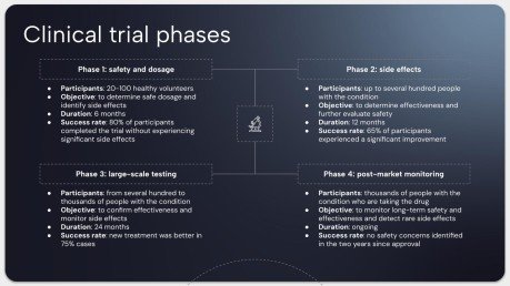 의학 유전학의 발전 프레젠테이션 템플릿