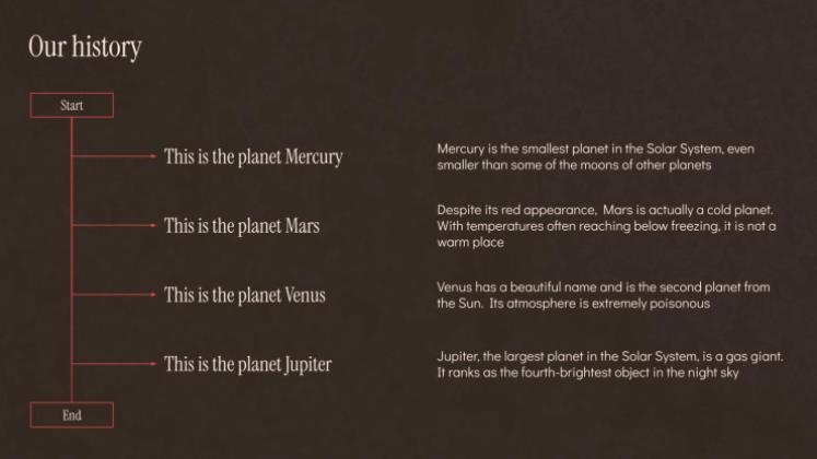 Événement du Mois de l'histoire des Noirs Modèles de présentation