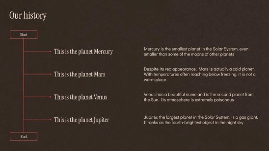 Événement du Mois de l'histoire des Noirs Modèles de présentation